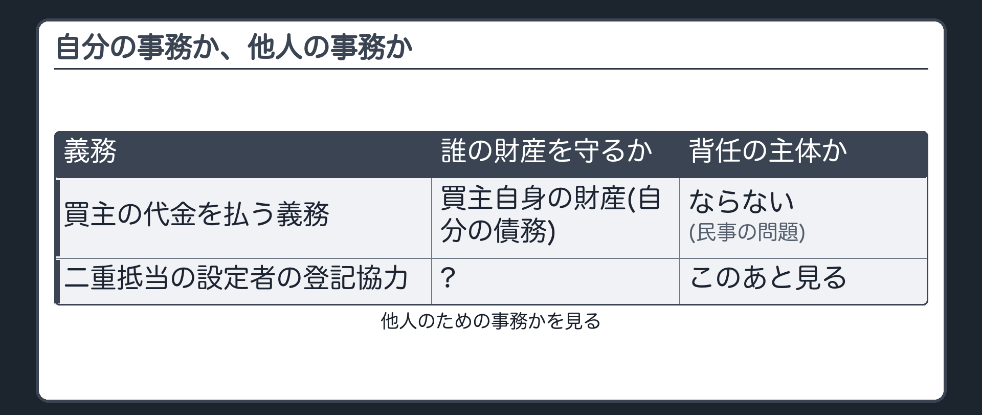 自分の事務か、他人の事務か