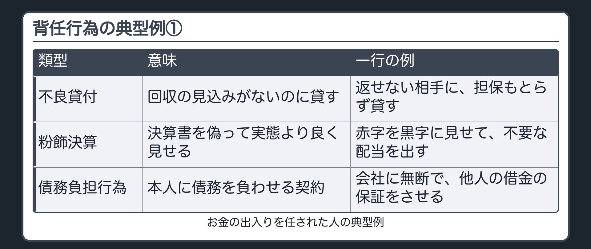 背任行為の典型例