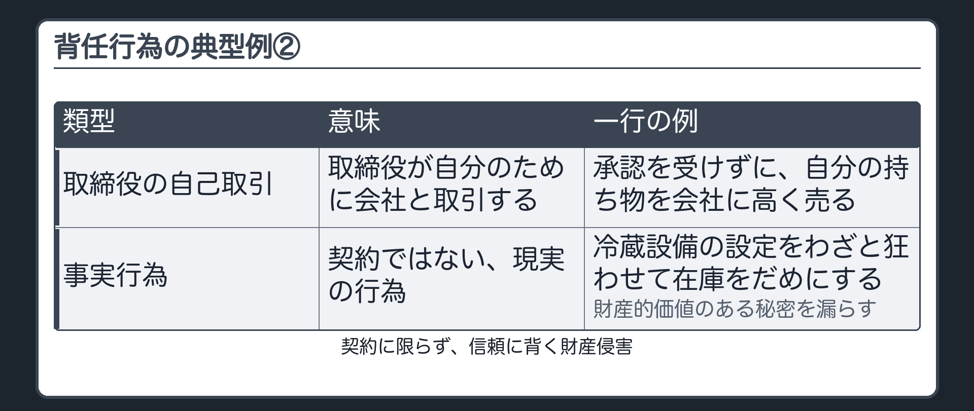 背任行為の典型例②