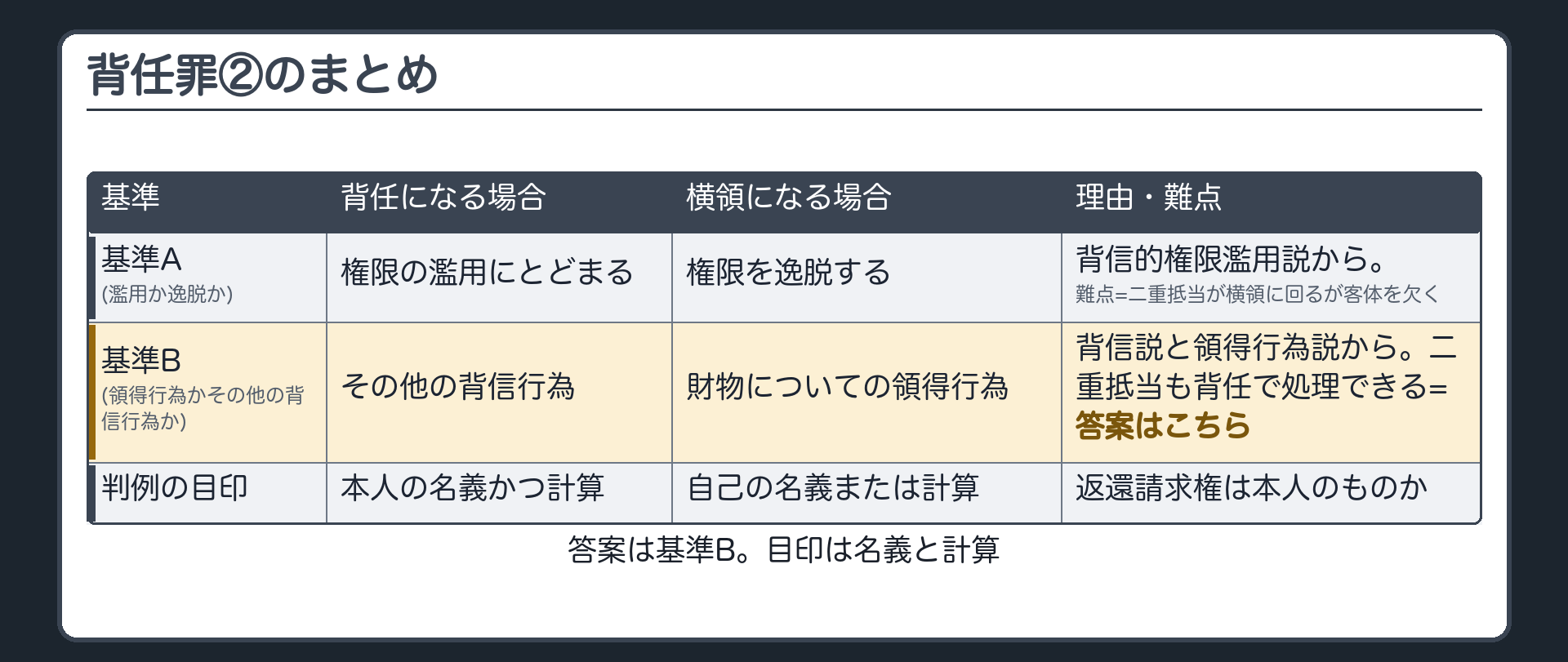背任罪②のまとめ