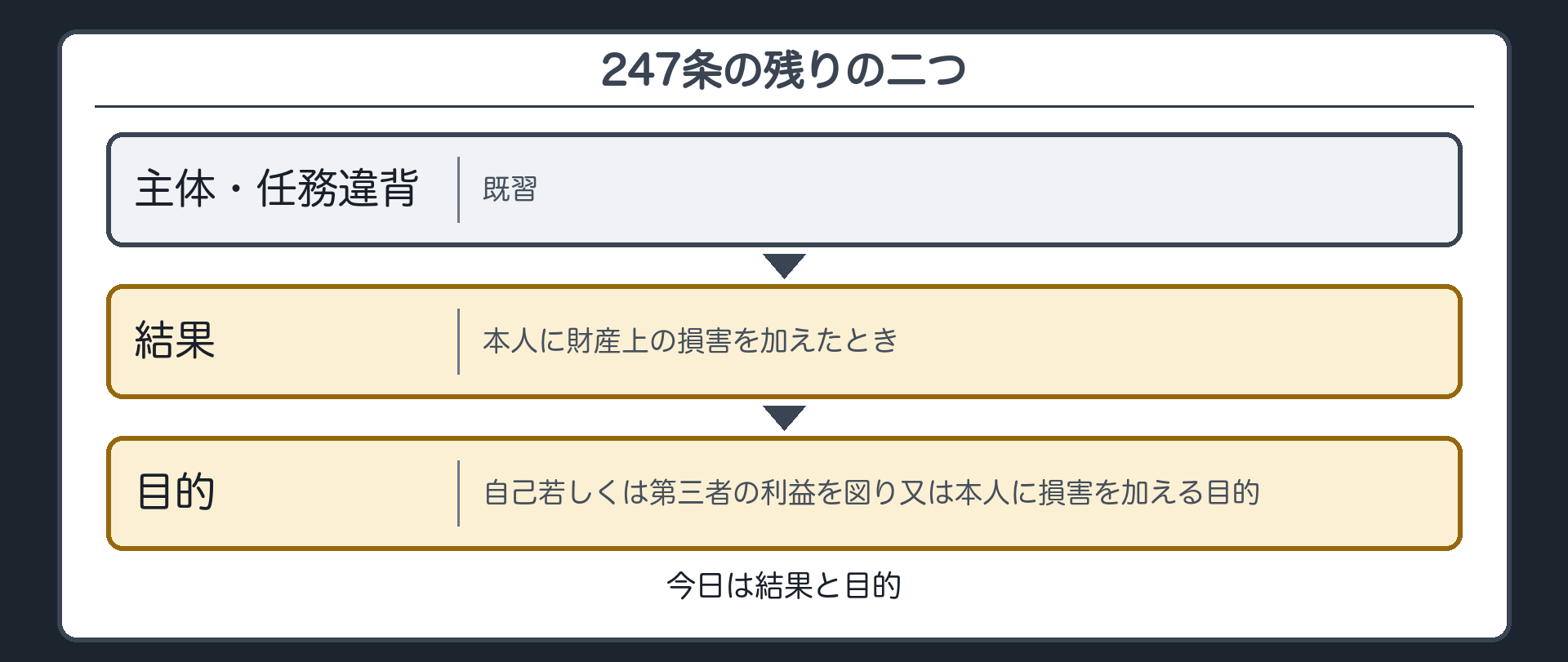 247条の残りの二つ