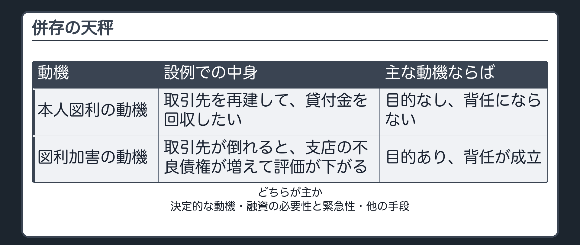 併存の天秤