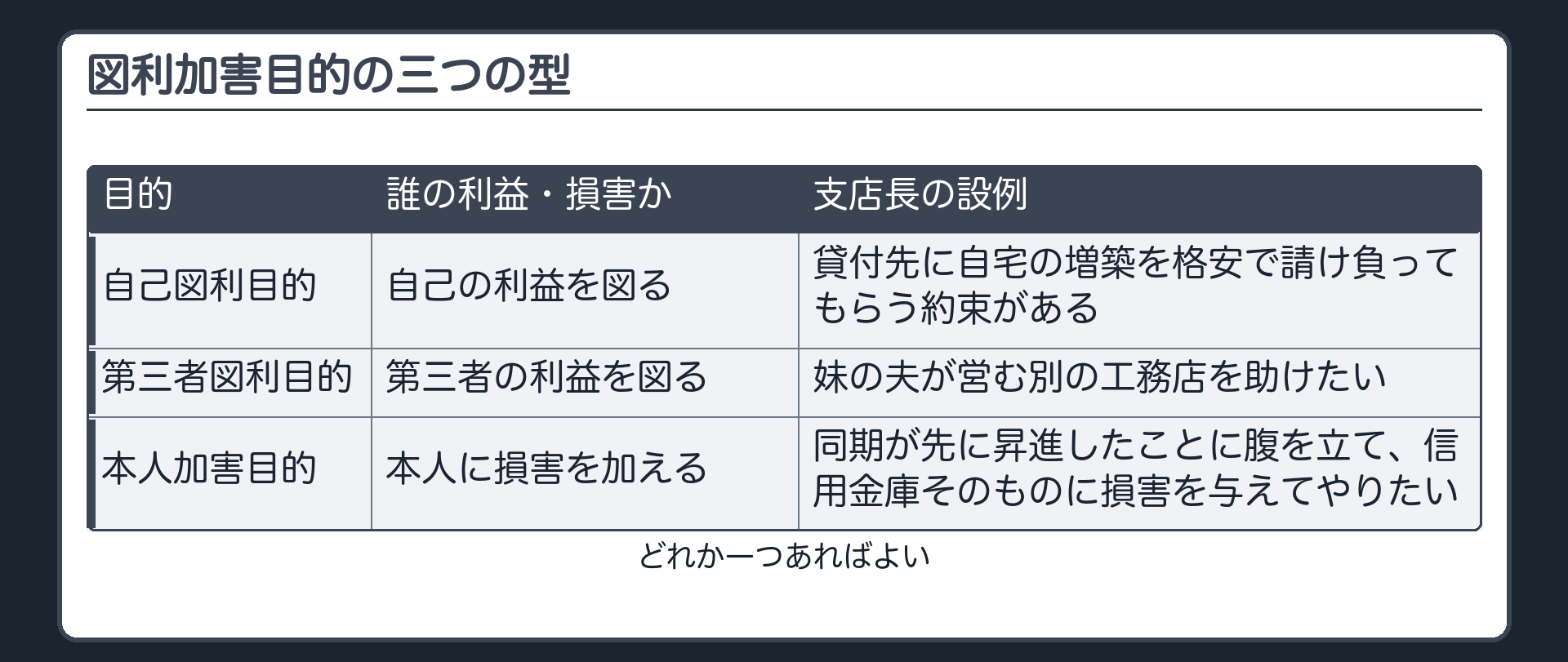 図利加害目的の三つの型