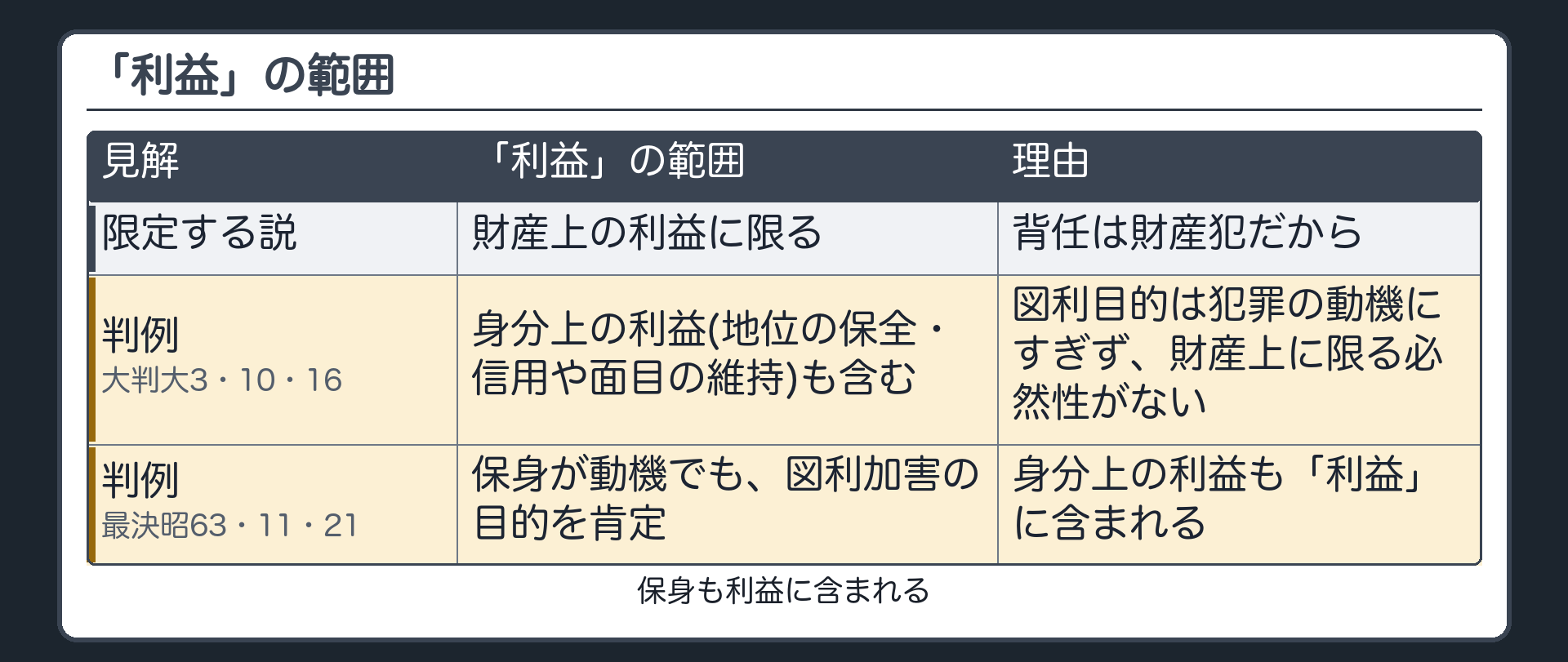 「利益」の範囲