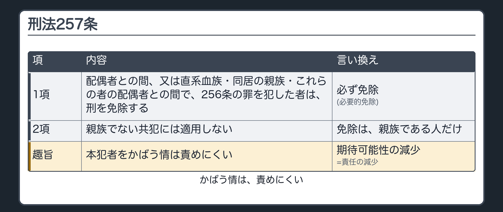 刑法257条