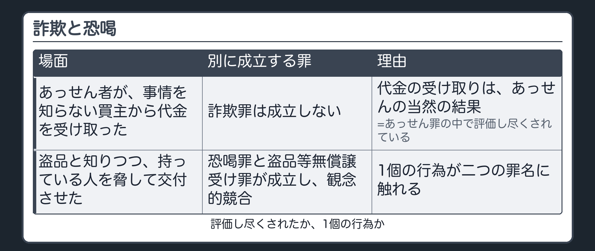詐欺と恐喝