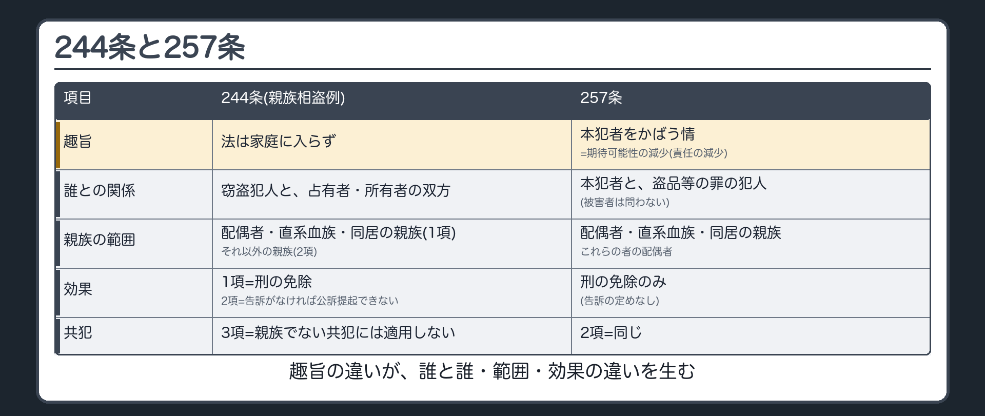 244条と257条の違い