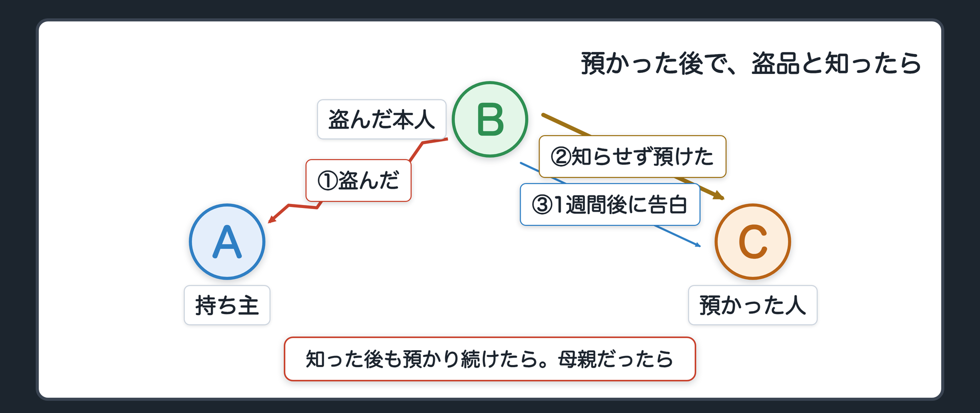 預かった後で知った・母親だった