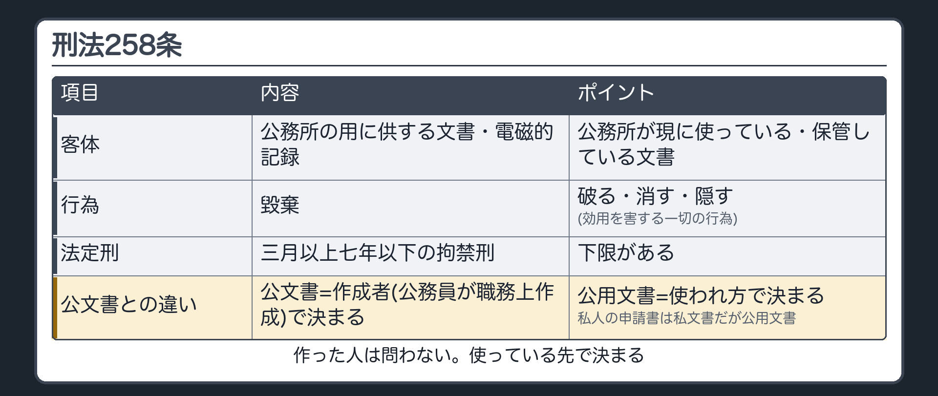 刑法258条