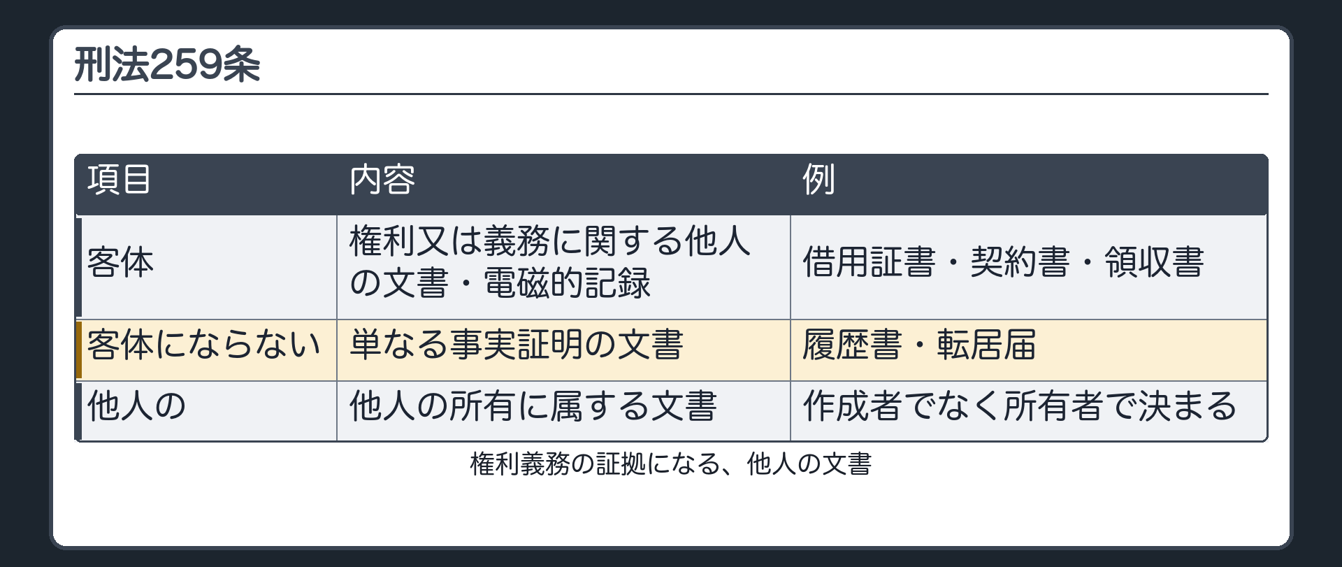 刑法259条