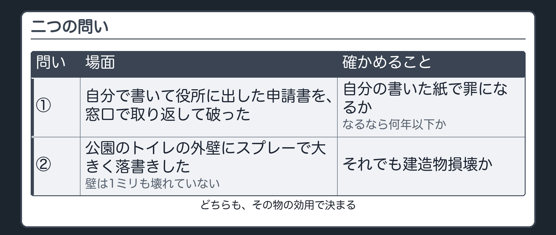 二つの問い・自分の申請書と公園のトイレ