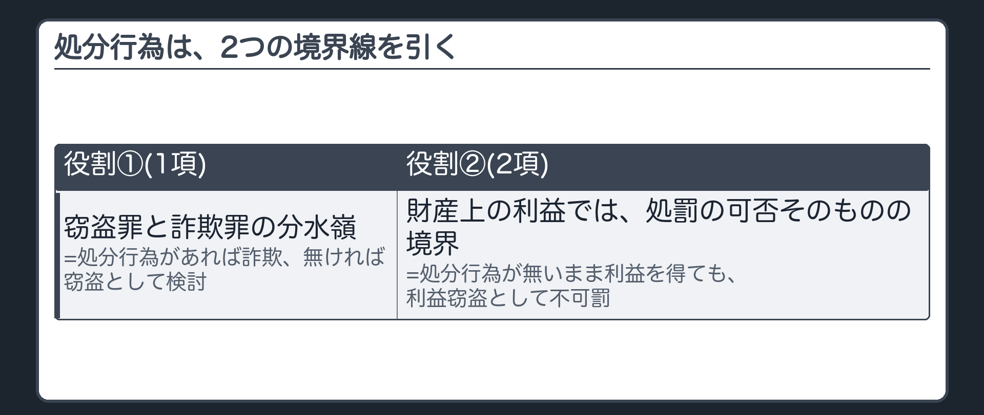 処分行為は、2つの境界線を引く