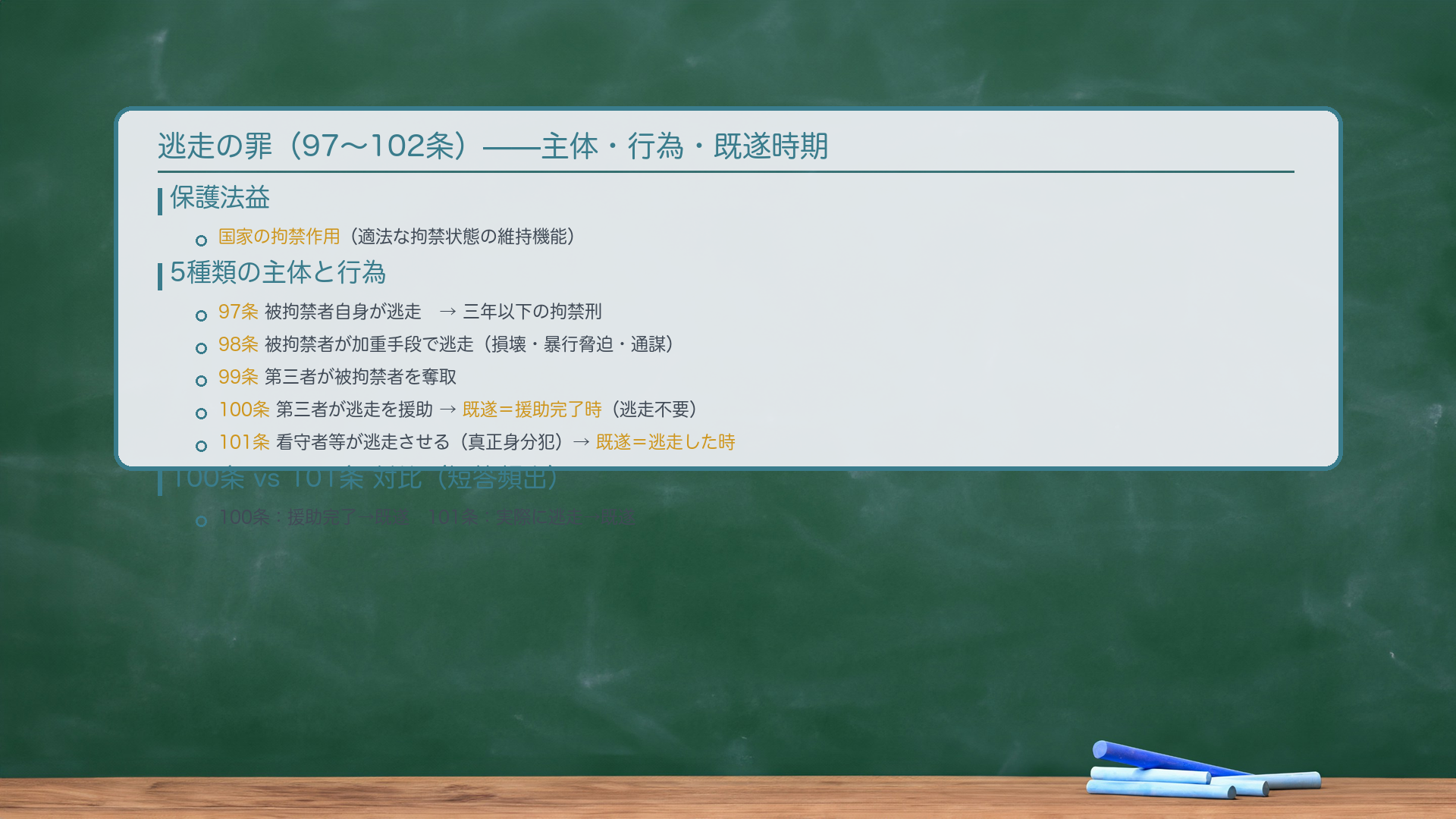 逃走の罪(97〜102条)の主体・行為・既遂時期。97条=単純逃走(本人主体・三年以下)。98条=加重逃走(本人主体・三手段:損壊/暴行脅迫/通謀・三月以上五年以下)。99条=被拘禁者奪取(第三者主体・強制的な引き剥がし)。100条=逃走援助(外部第三者・既遂=援助完了時=逃走不要)。101条=看守者等逃走援助(身分犯加重・既遂=逃走した時)。102条=全条の未遂を罰する。