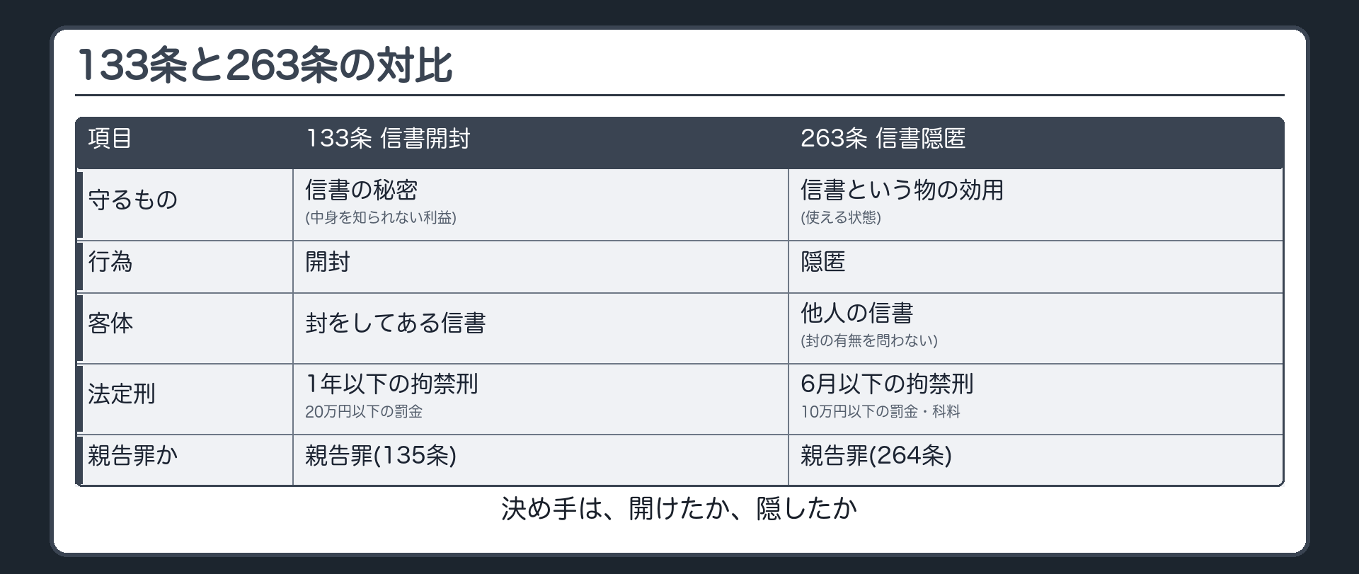 133条と263条の対比