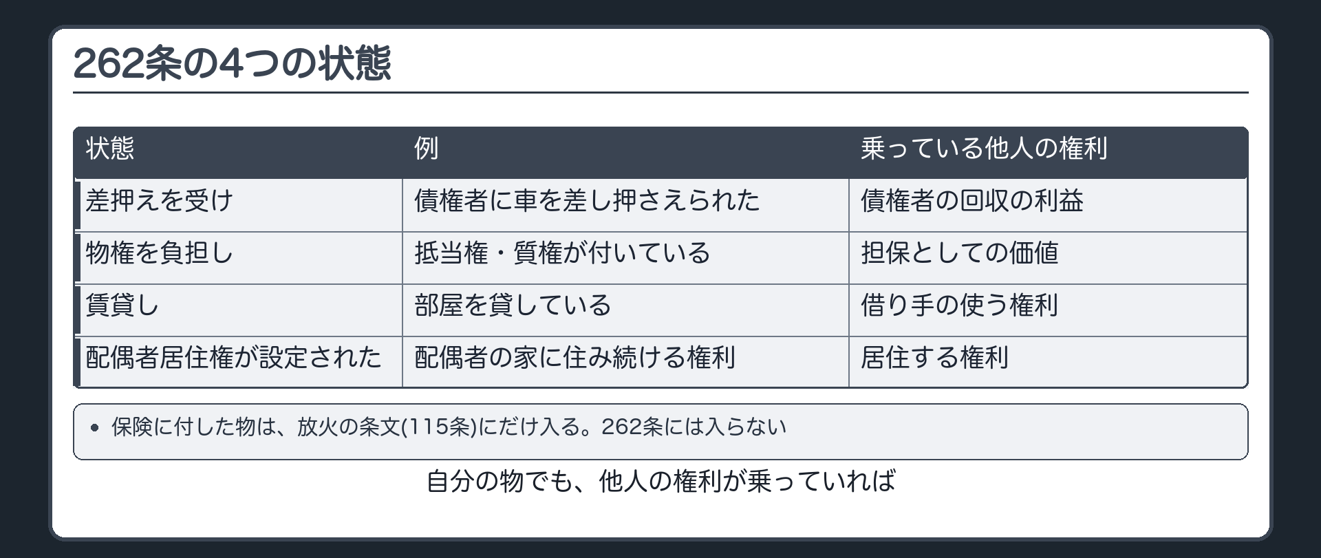 刑法262条・4つの状態