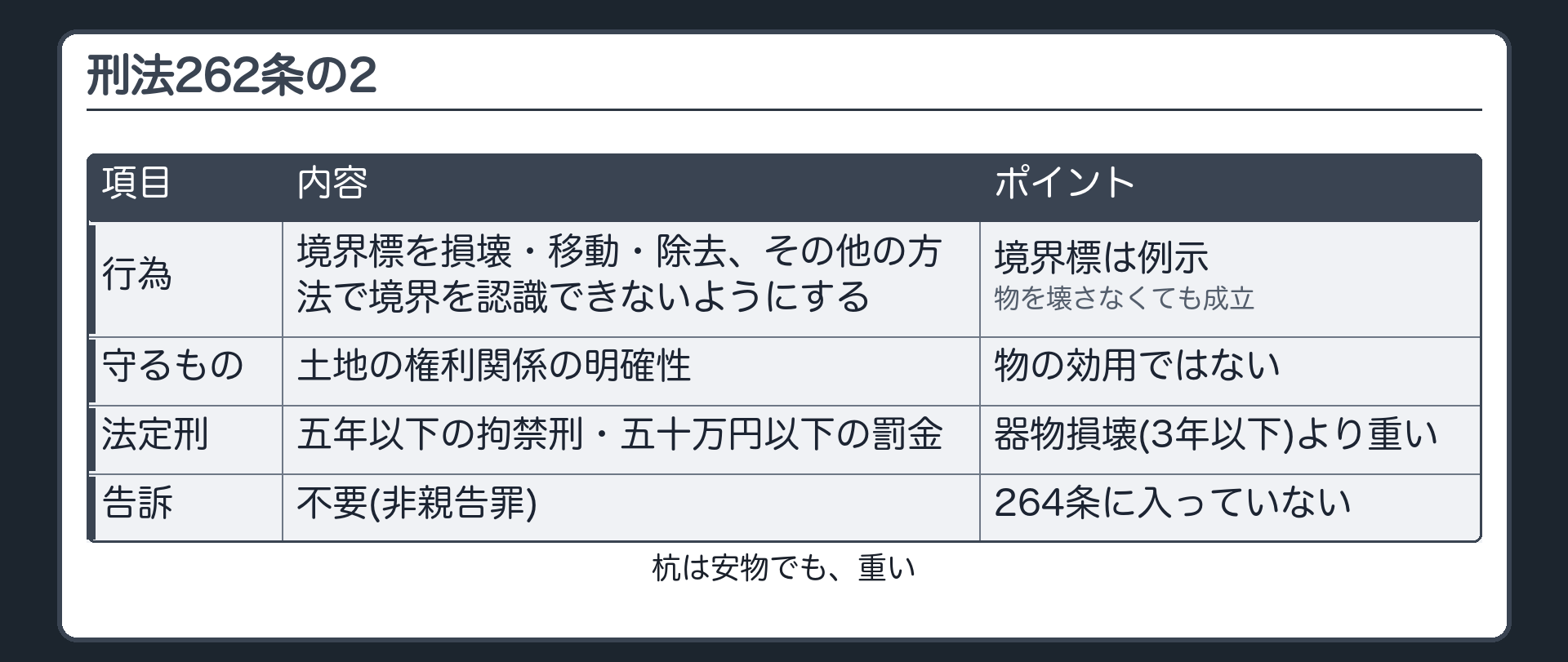 刑法262条の2