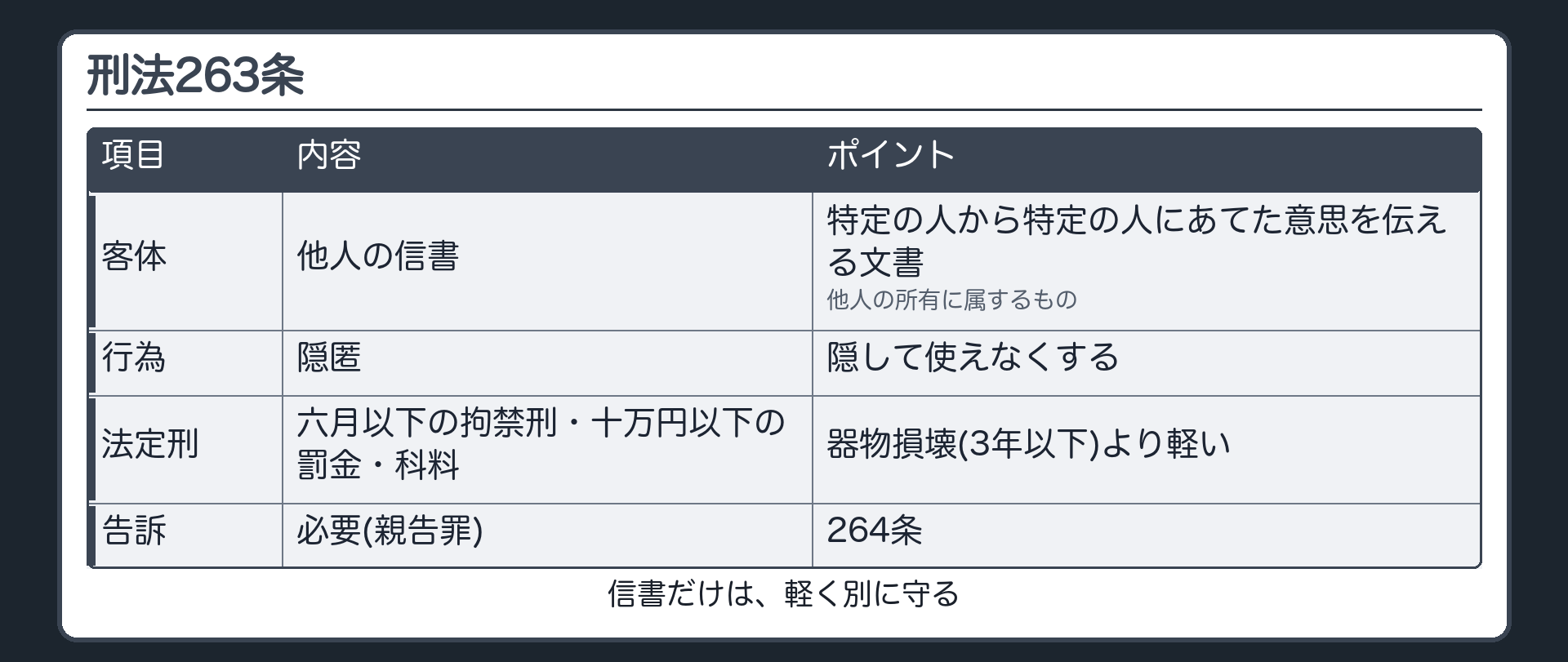 刑法263条