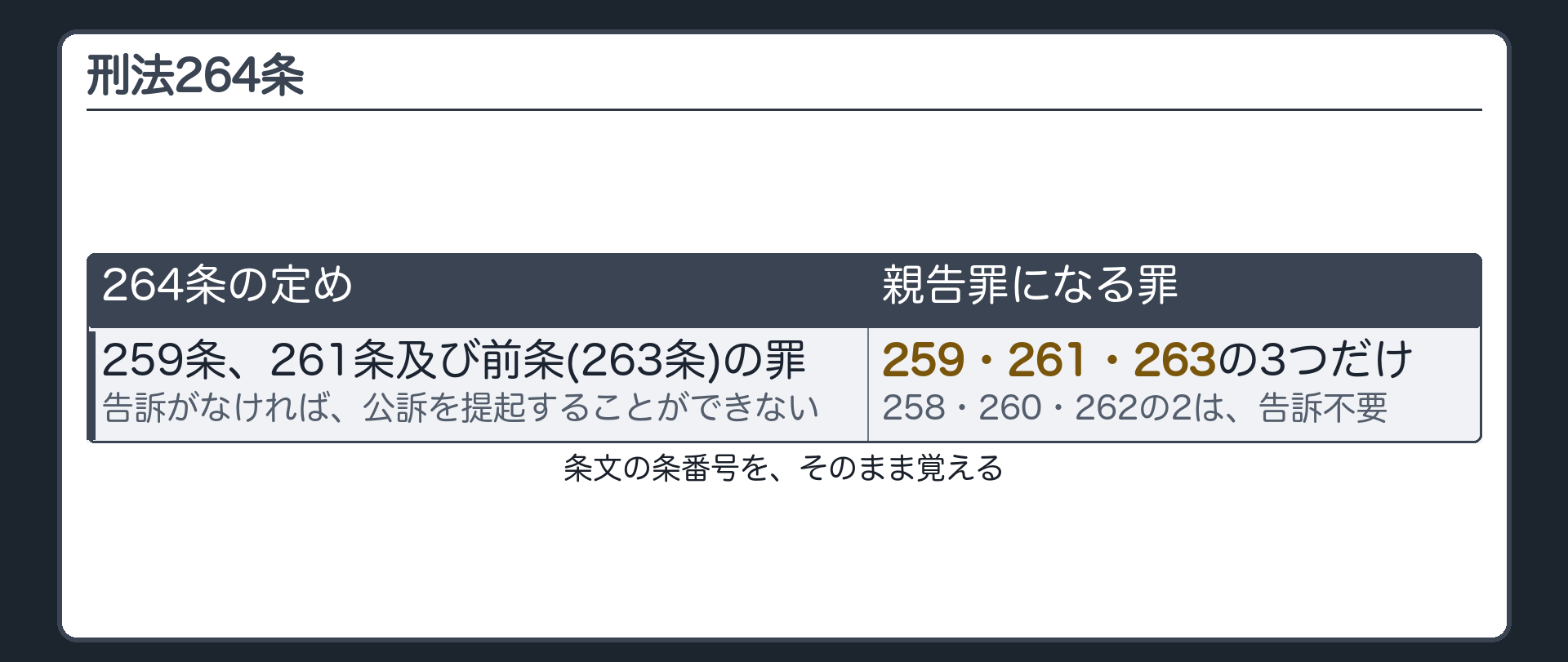 刑法264条