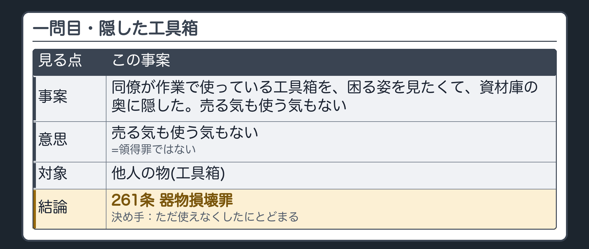 一問目・隠した工具箱の答え