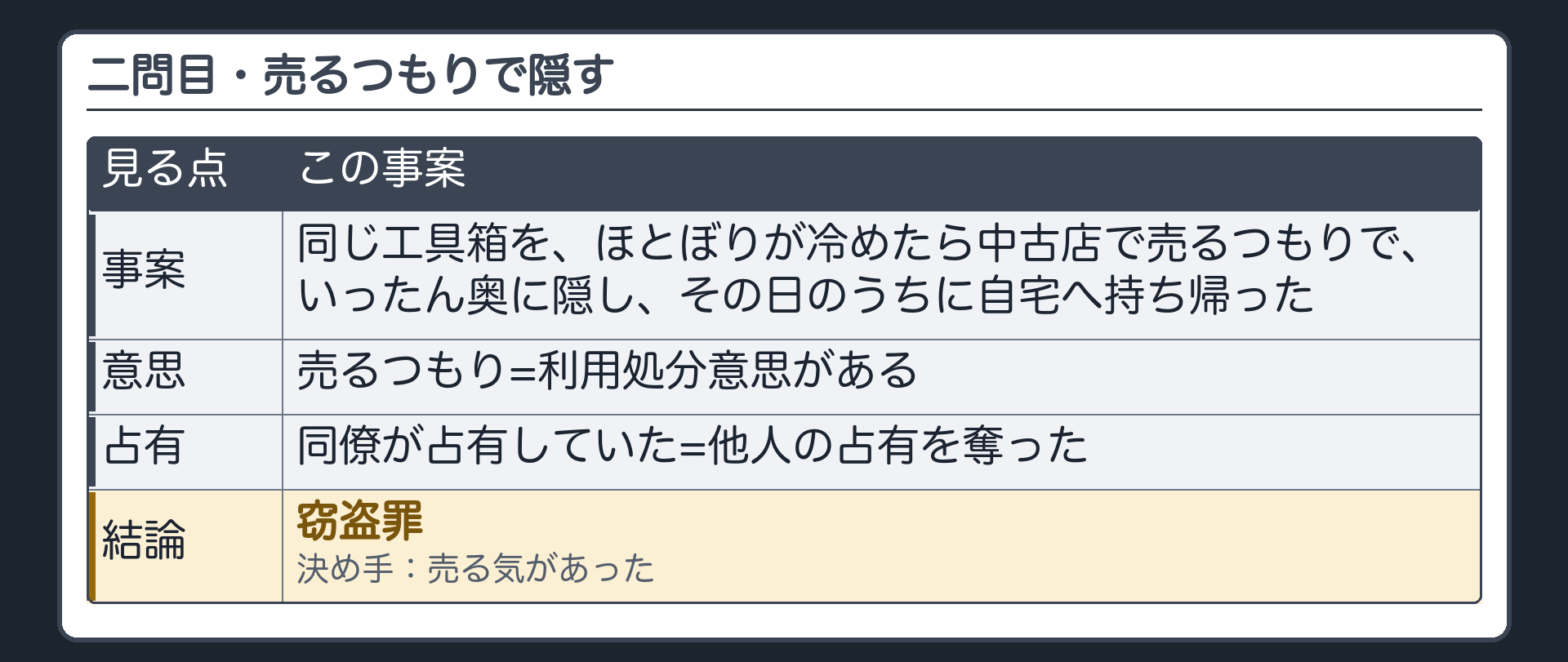 二問目・売るつもりで隠すの答え