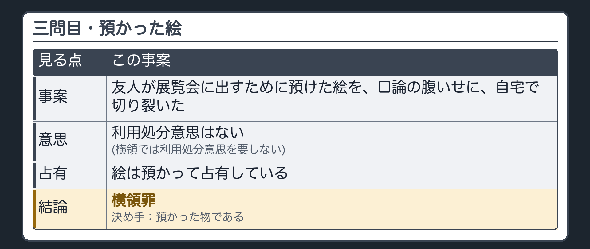 三問目・預かった絵の答え