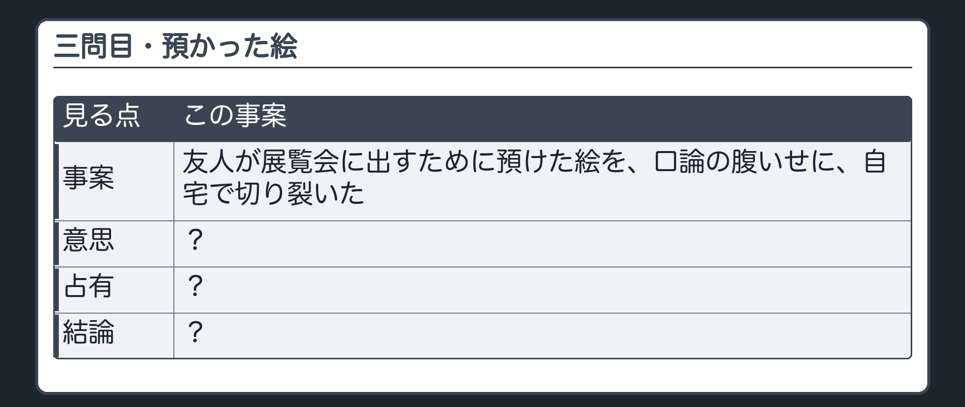 三問目・預かった絵