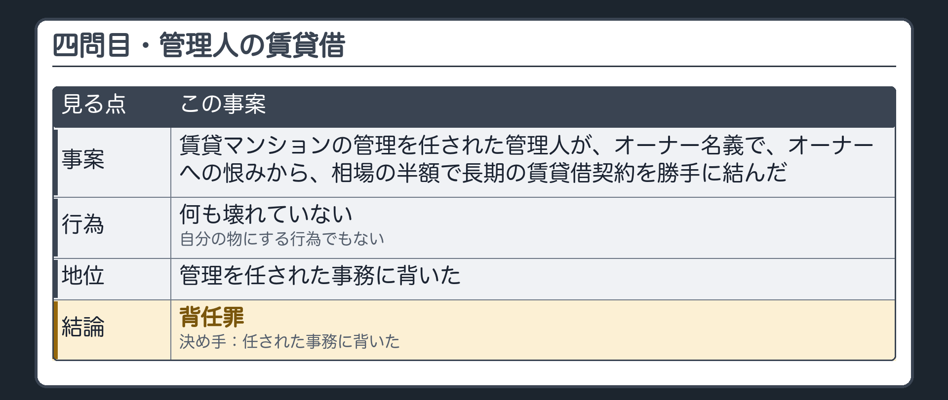 四問目・管理人の賃貸借の答え