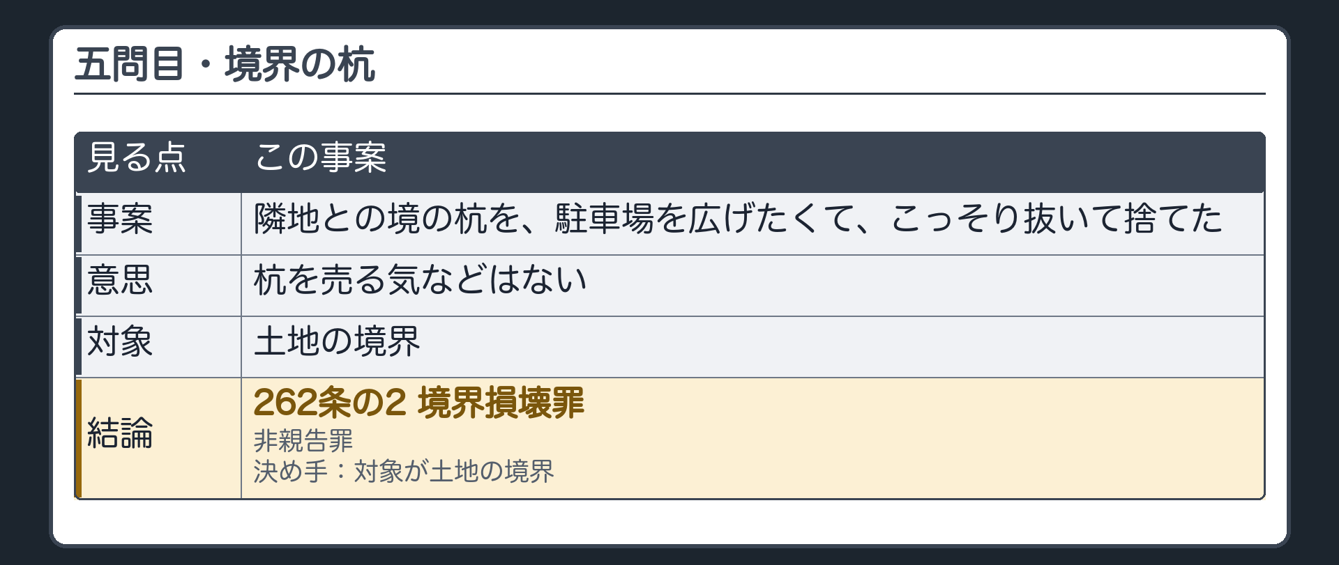 五問目・境界の杭の答え