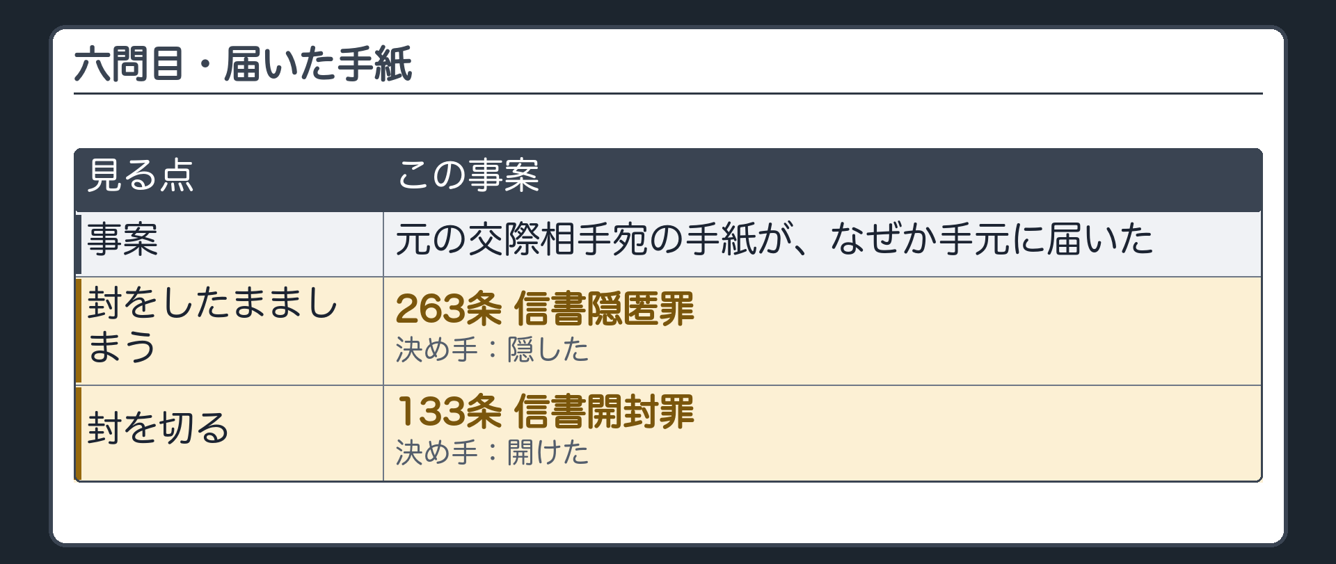 六問目・届いた手紙の答え