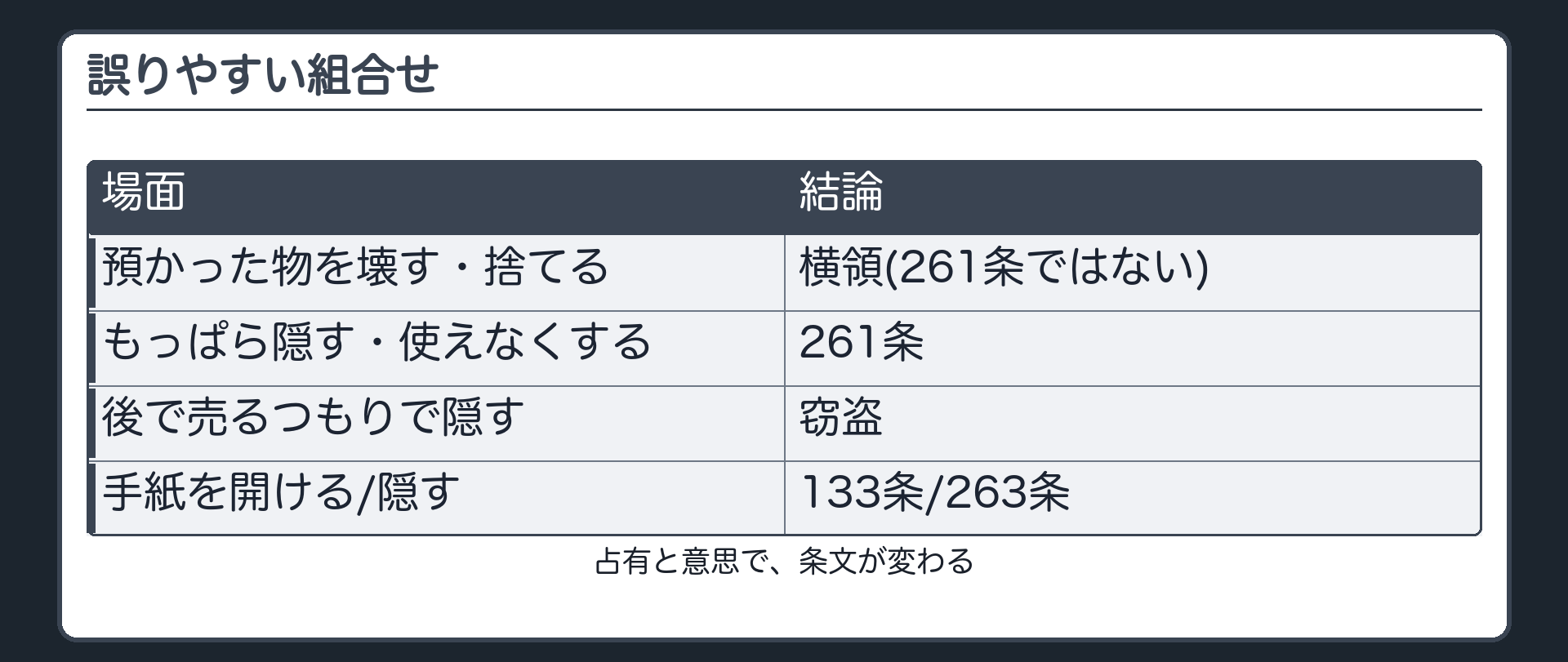 誤りやすい組合せ