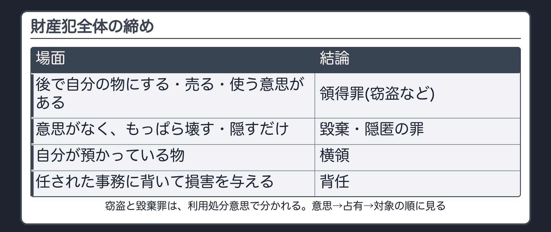財産犯全体の締め