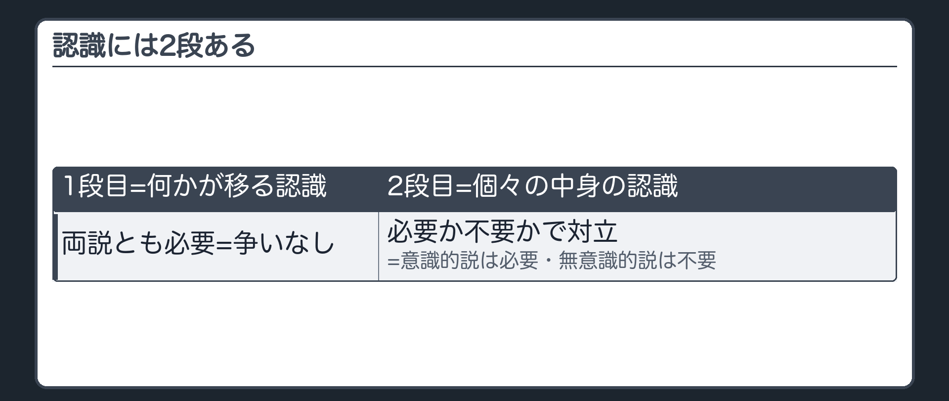 認識には2段ある