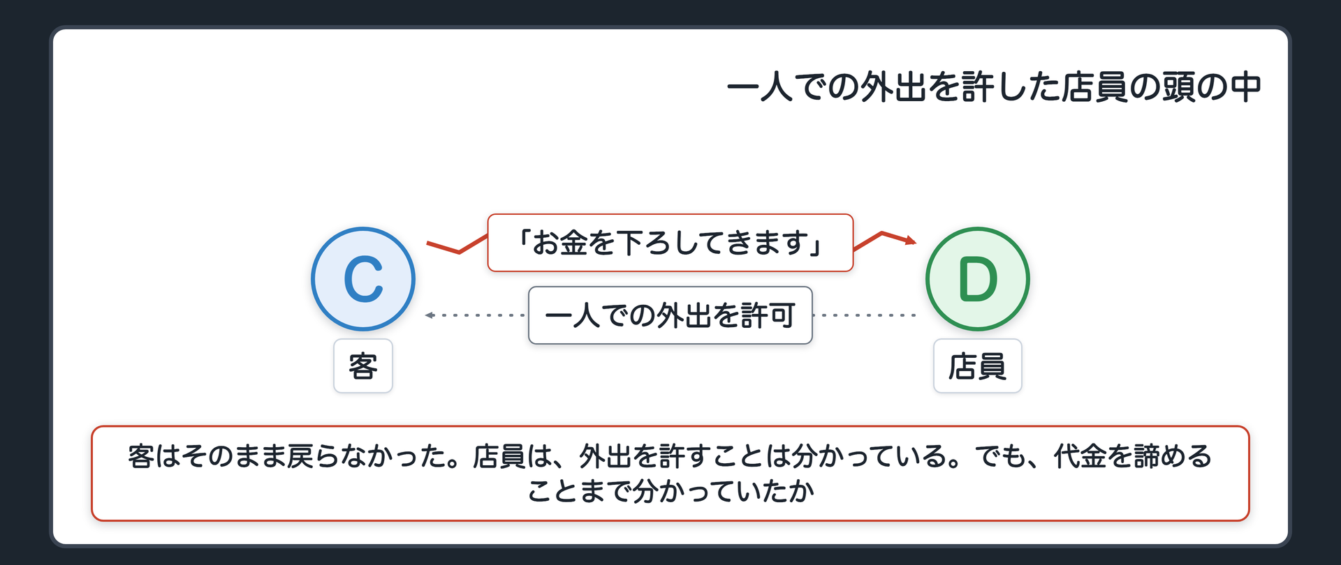一人での外出を許した店員の頭の中