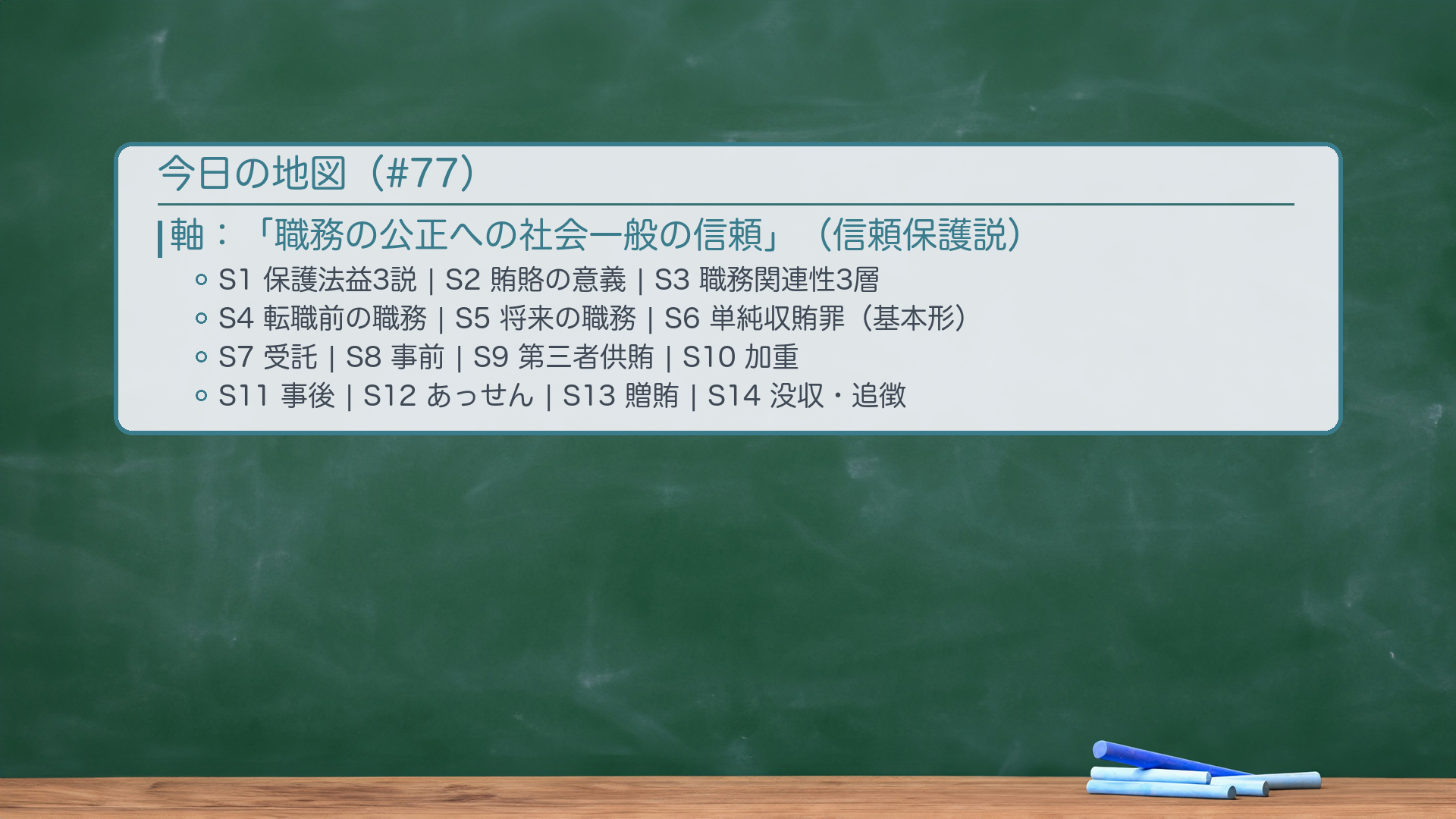 目次