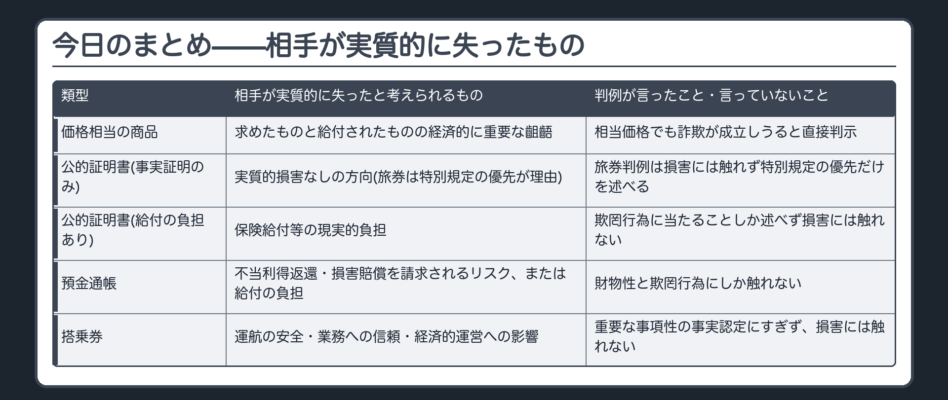 今日のまとめ——相手が実質的に失ったもの