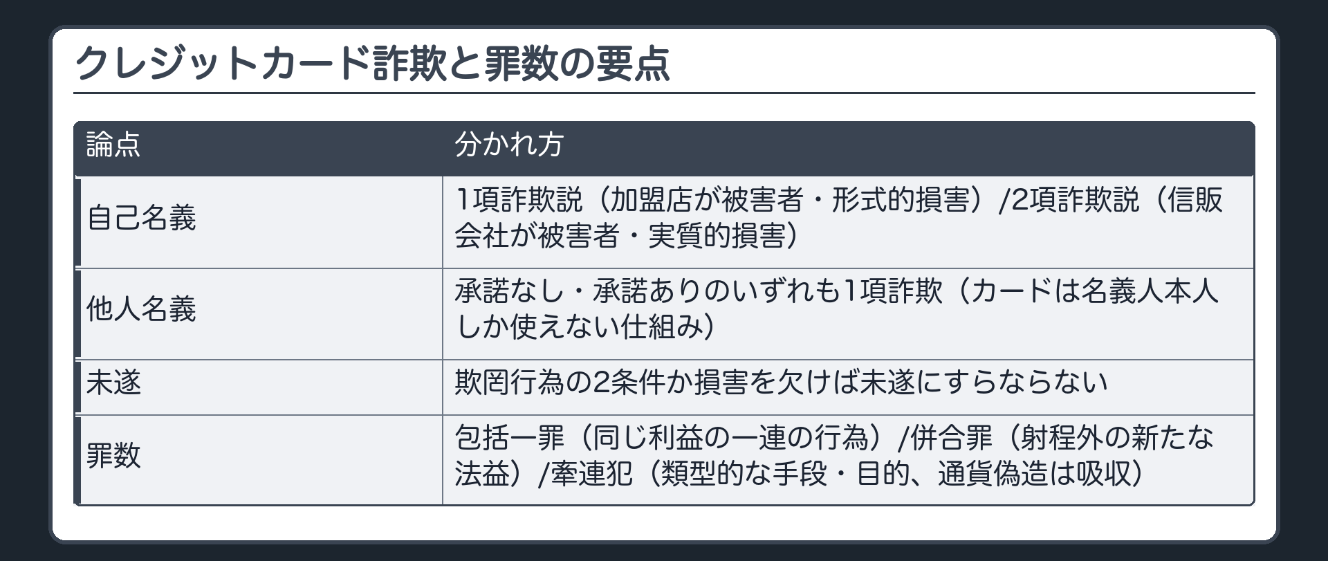 1項説と2項説の対比、包括一罪と併合罪の対比を一枚で