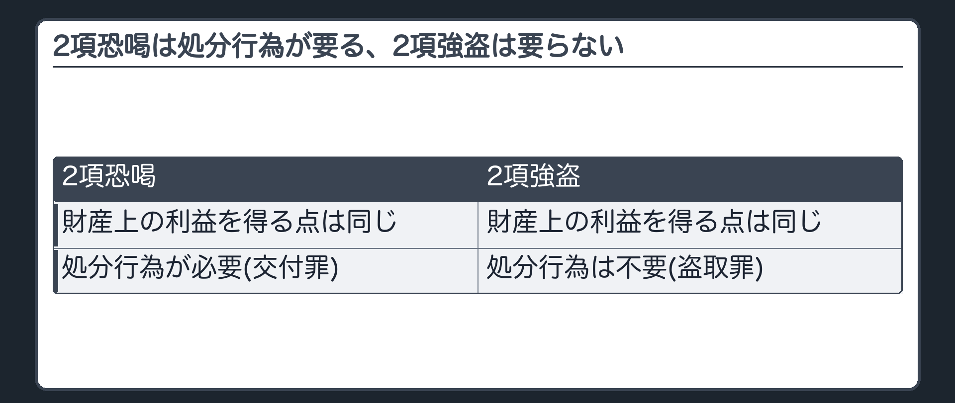 2項恐喝は処分行為が要る、2項強盗は要らない