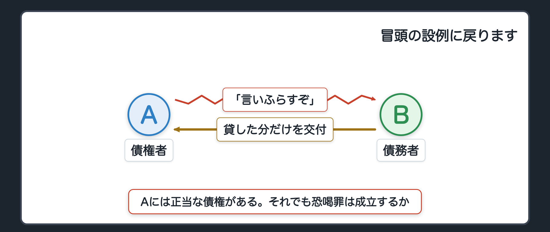 冒頭の設例に戻ります