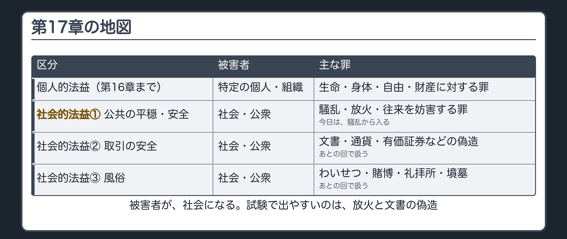 第17章の地図・個人から社会へ