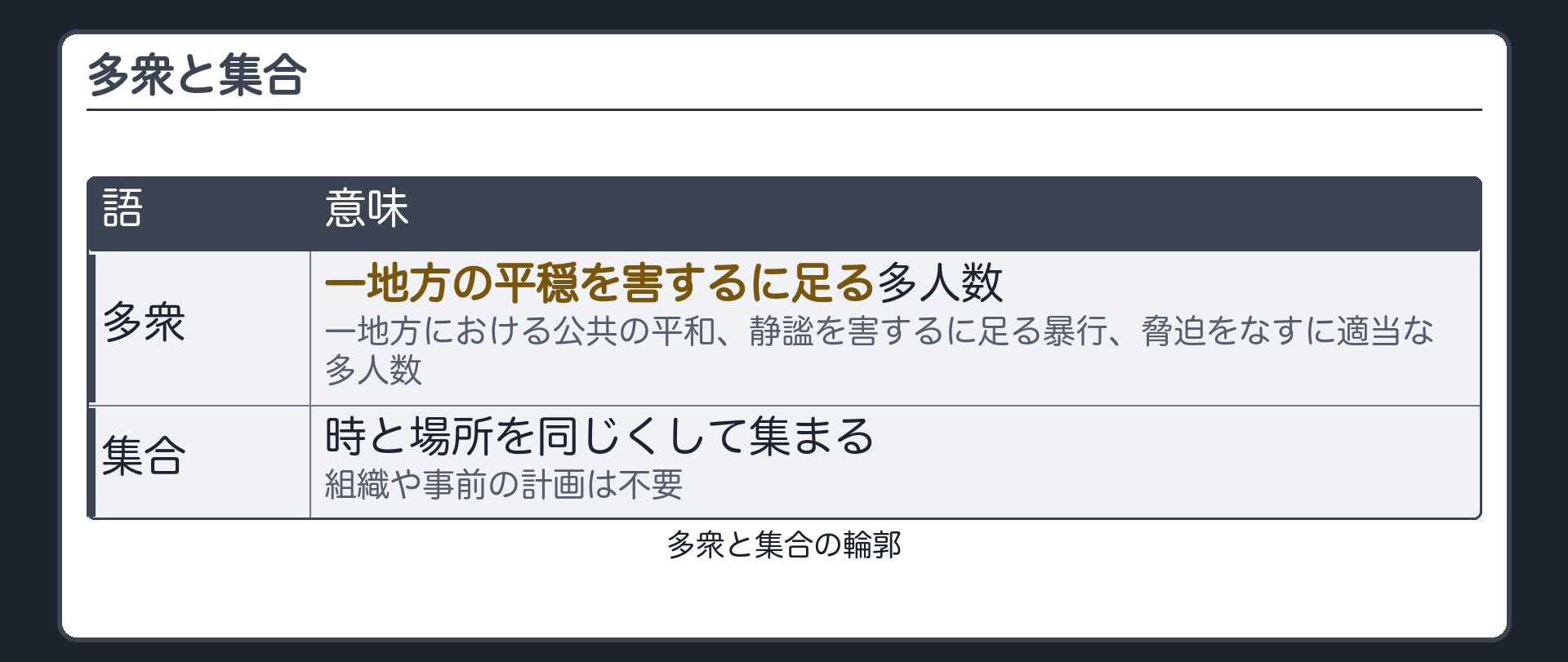 多衆と集合