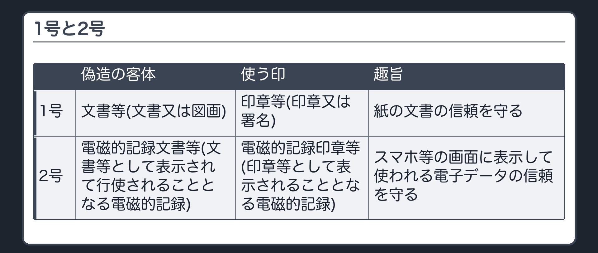 1号と2号の対比
