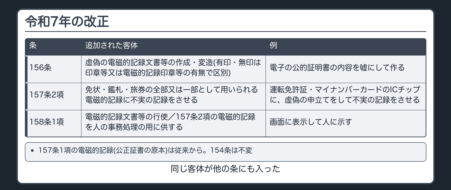 156・157・158条に入った客体