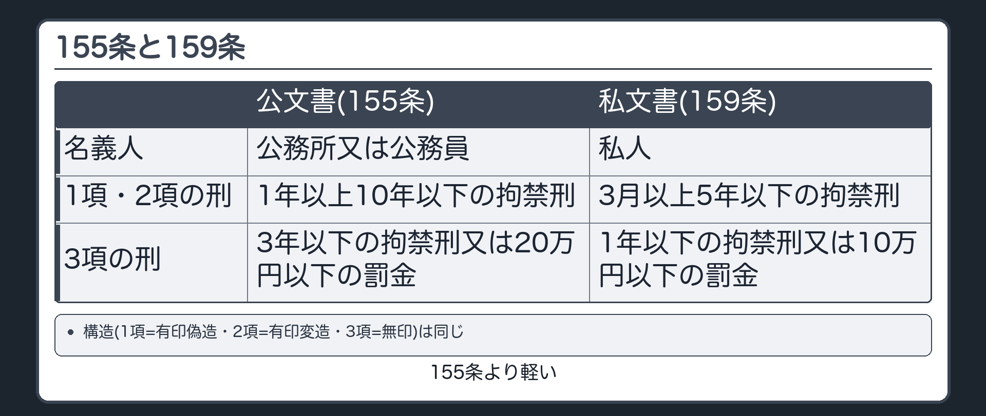 155条と159条の比較