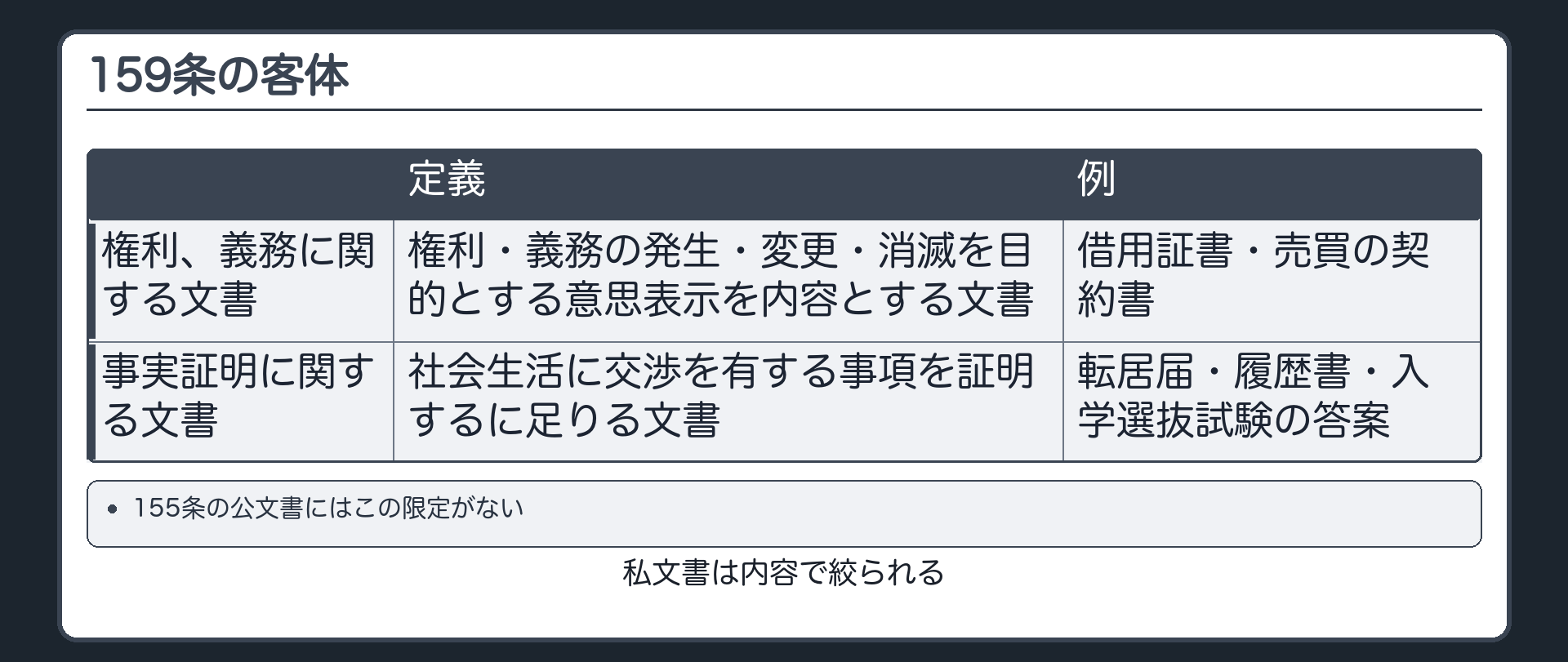 権利義務と事実証明