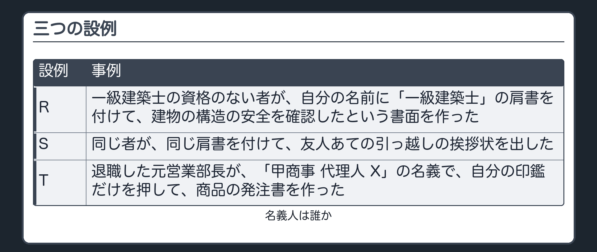 設例R・S・T