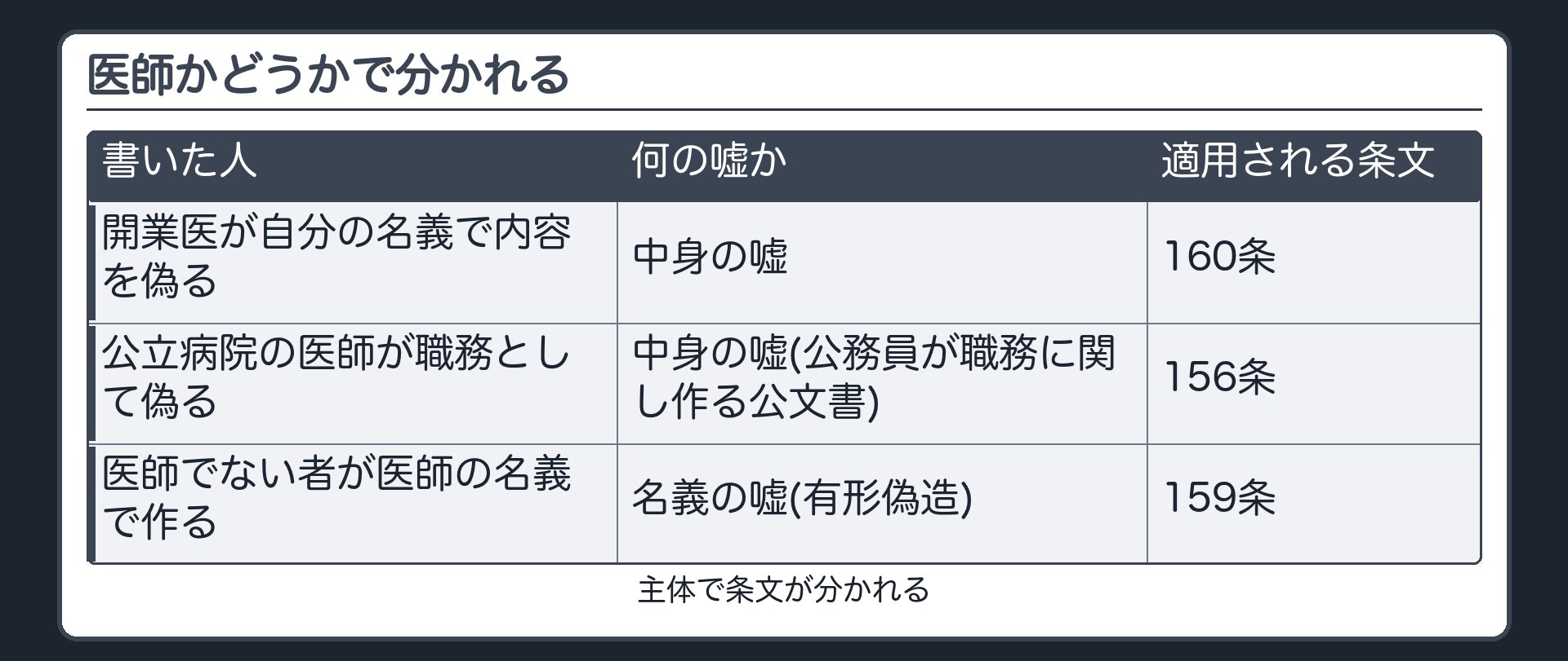医師の種類と適用条文