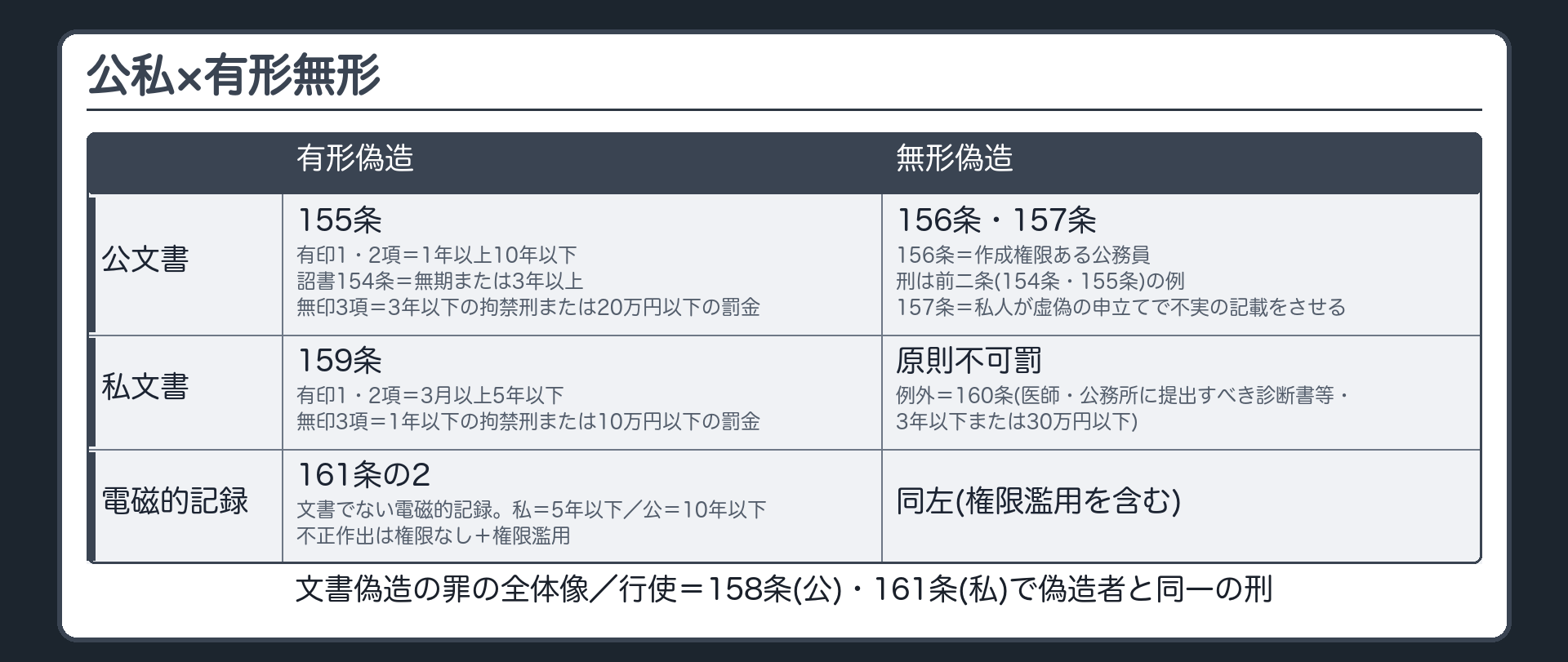 公私・有形無形の比較表