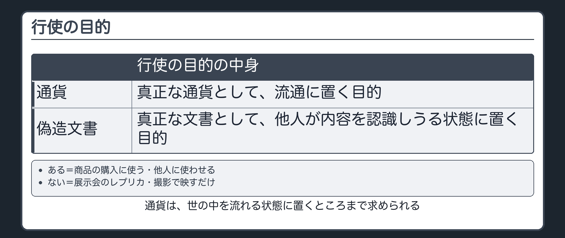 行使の目的・通貨と文書の違い