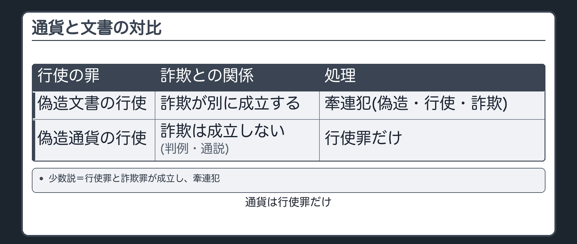 通貨と文書の対比