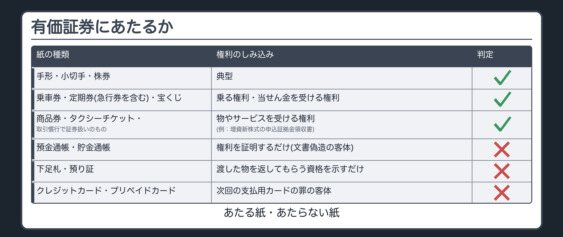 あたる紙・あたらない紙